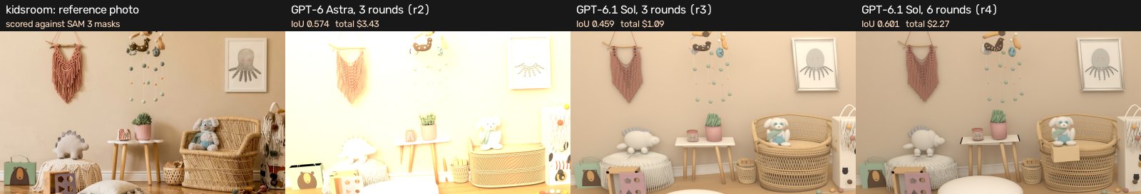 儿童房：Astra 3 轮、Sol 3 轮、Sol 6 轮