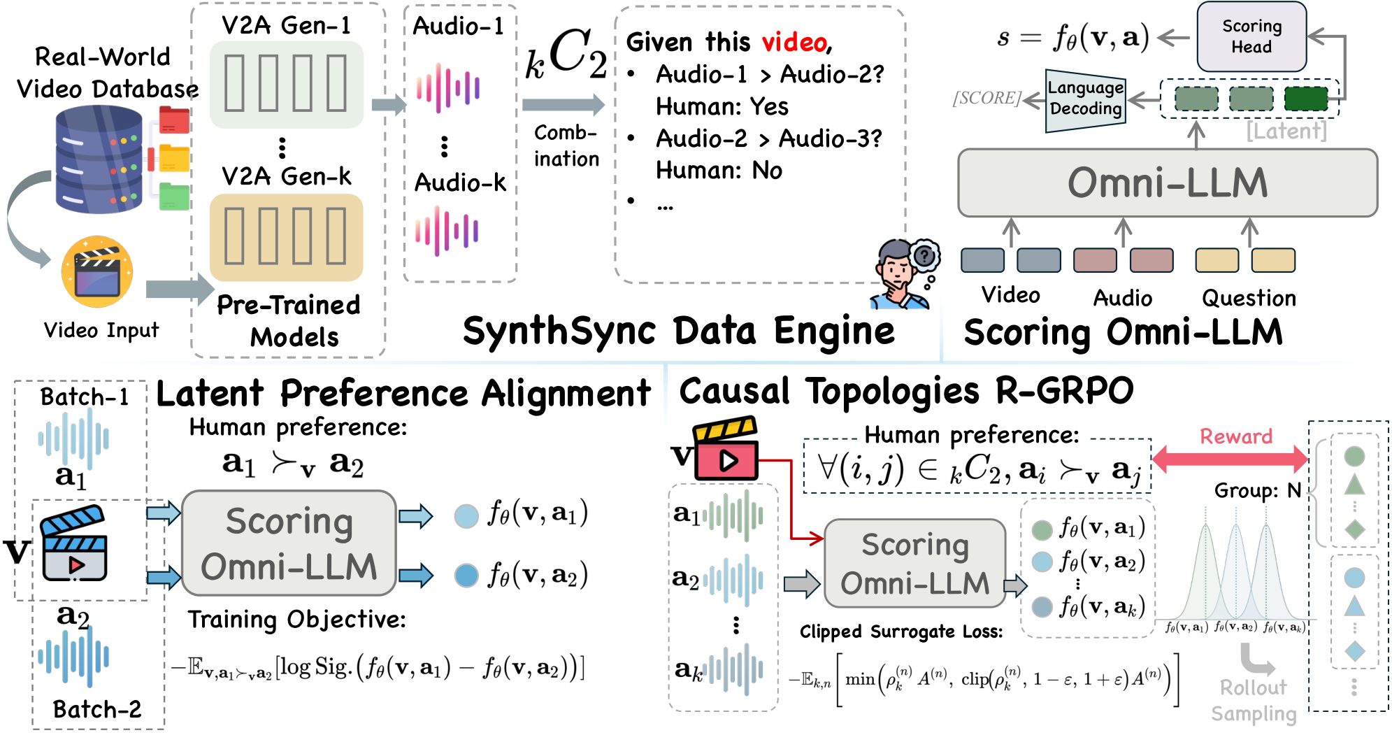 论文 Fig. 2：Beyond Time Shifts 完整方法框架