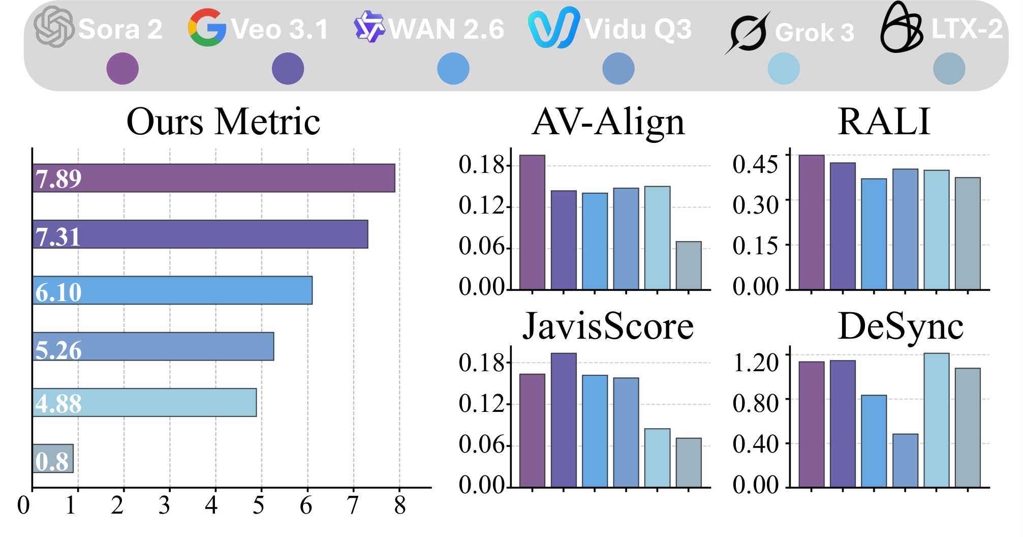 SyncBench 六模型榜单